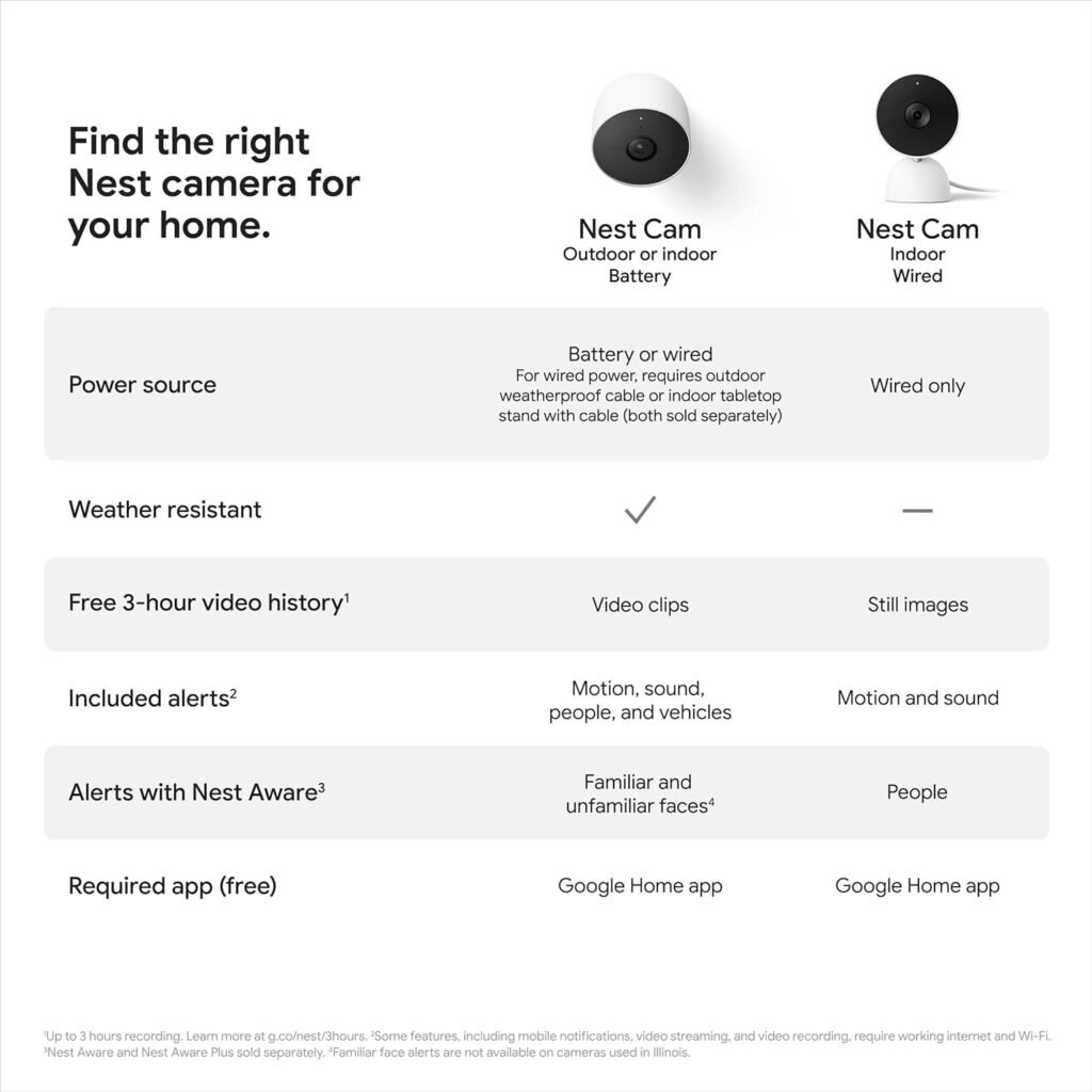 Google Nest Cam (Gen 2)
