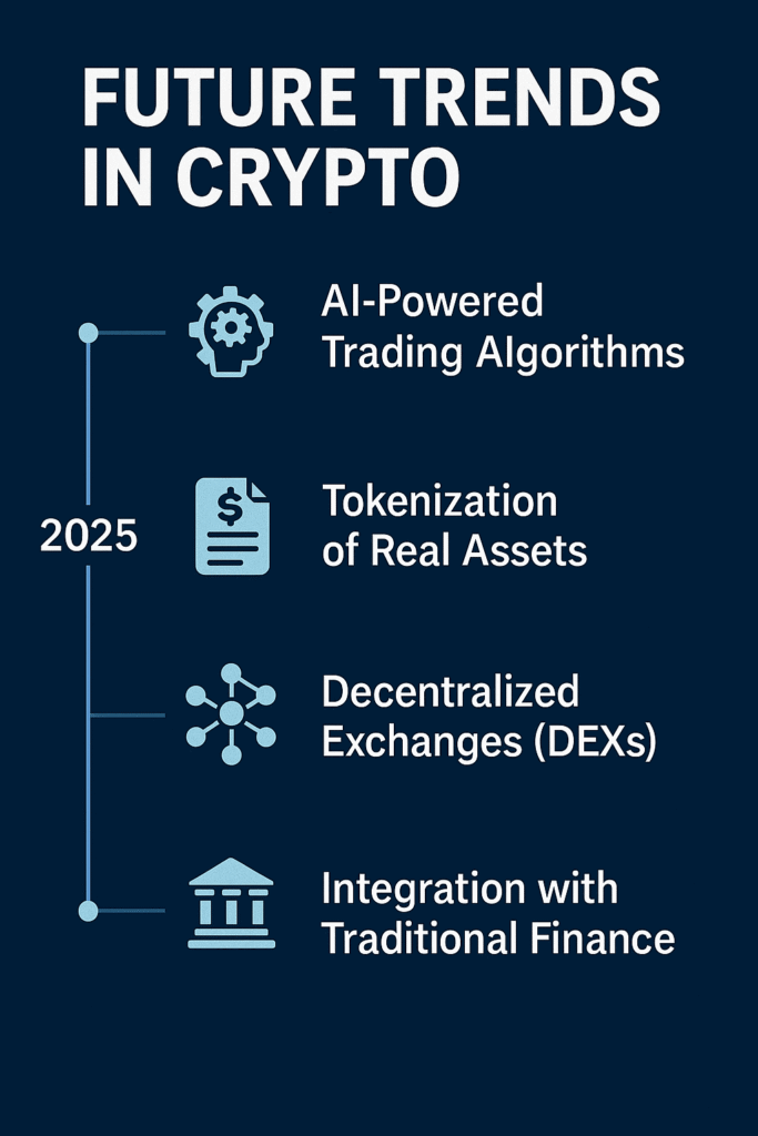 Future Trends in Crypto